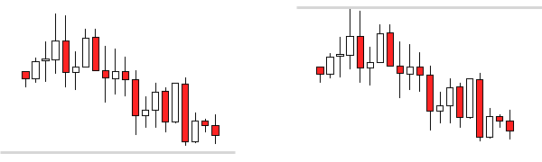 Support & Resistance Areas