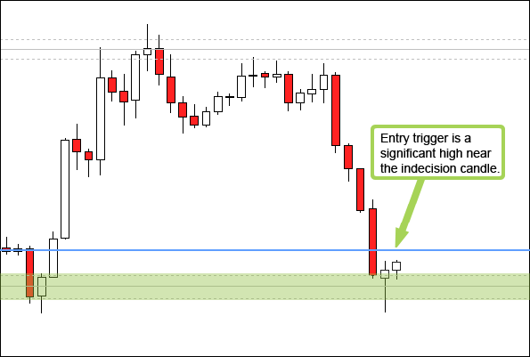 Reversal Entry Triggered on Break of Significant High Reversal Entry Triggered on Break of Significant High