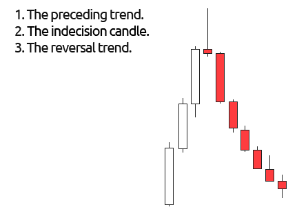 How to Spot a Reversal Trade