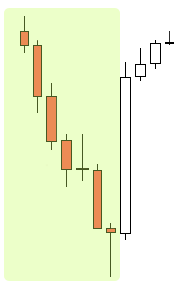 Preceding Trend