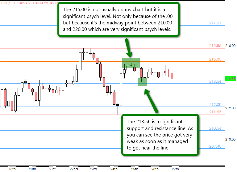 a tight range on GBPJPY