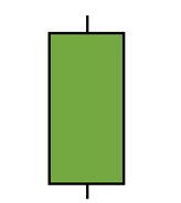 a strong bullish candlestick pattern