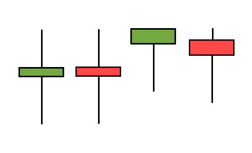 a set of Forex indecision candles