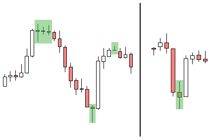 forex reversal trade breakdown