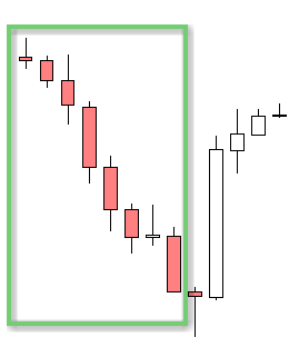 the preceding trend of a Forex reversal trade