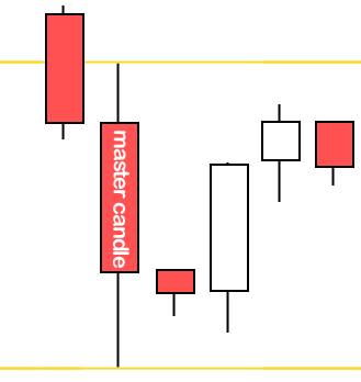 What Is A Master Candle?