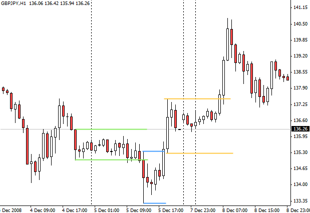 how to spot master candles