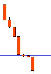 Bearish Price Trickle