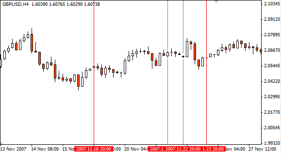 trading on thanks giving in 2007