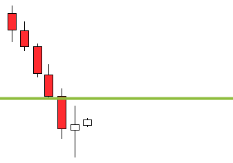 resistance blocking trade