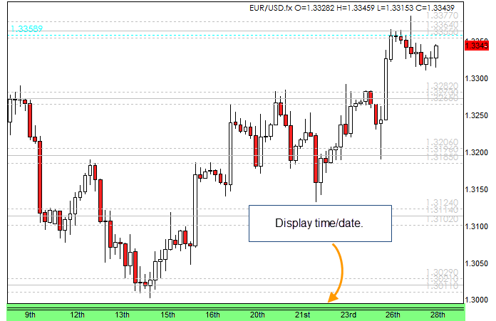 Forex Chart Display Time