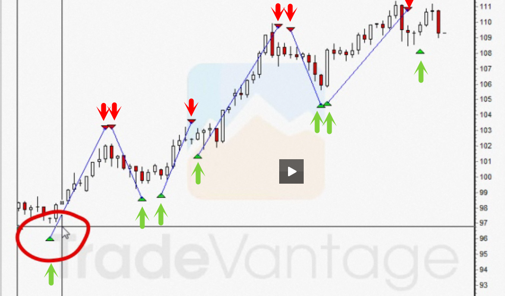 EUR/JPY Daily Chart January 13th 2012