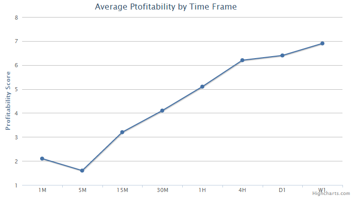 forex profitability chart