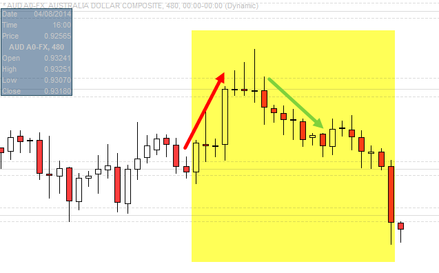 AUD/USD Short trade