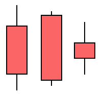 examples of bearish candlesticks