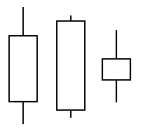 examples of bullish candlesticks