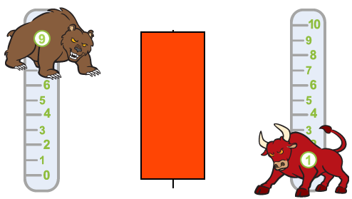 bearish candle showing seller control