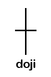 doji candlestick