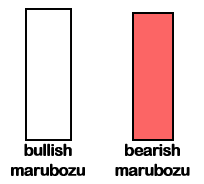 Marubozu Candlesticks