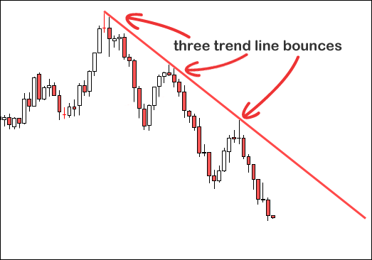 using trend lines