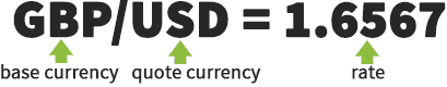 currency pair breakdown