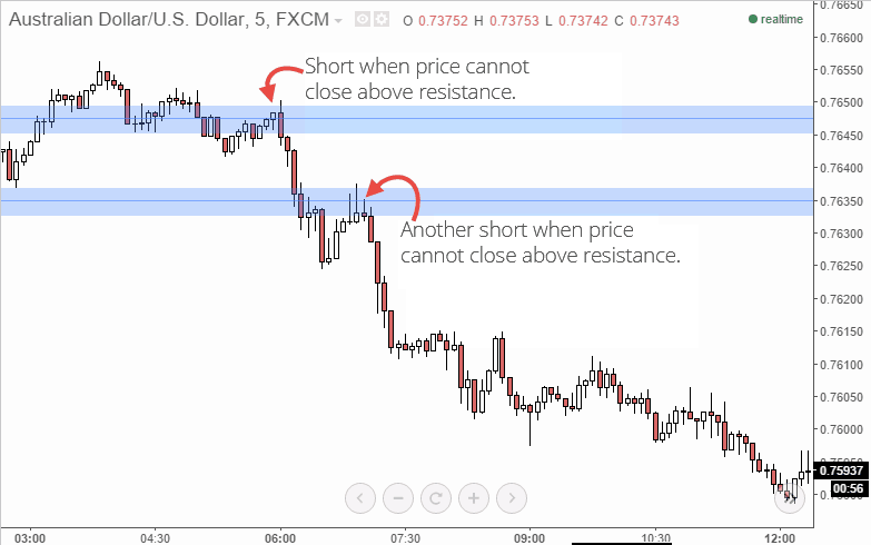 price action scalping trades