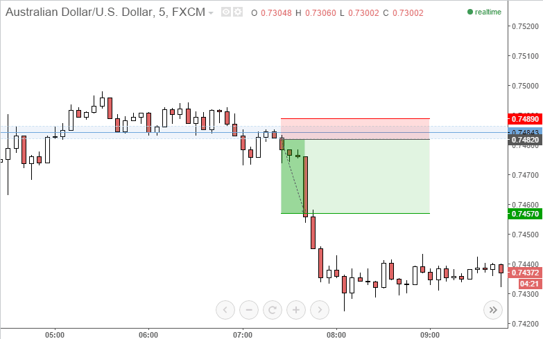 aud/usd short trade example entry