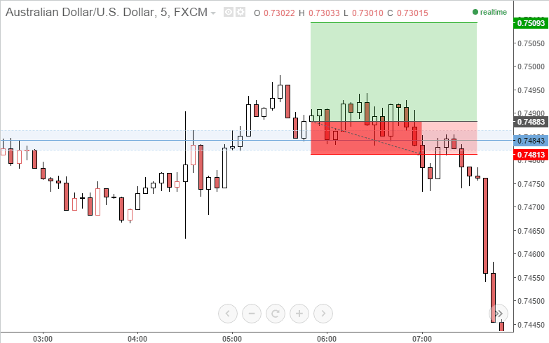 aud/usd long trade example