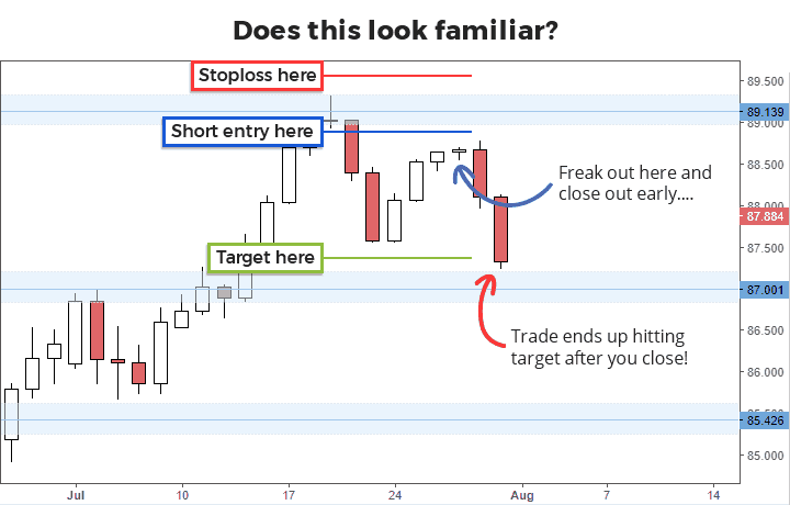 Bad Trading Psychology