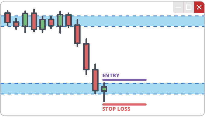 Bullish Reversal Trade