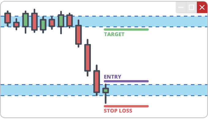 Bullish Reversal Target