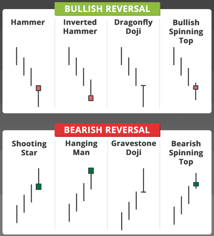 Candle Cheat Sheet