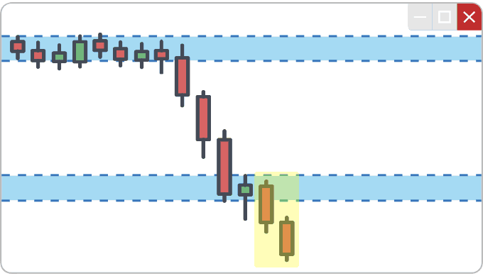 Fake Reversal Setup