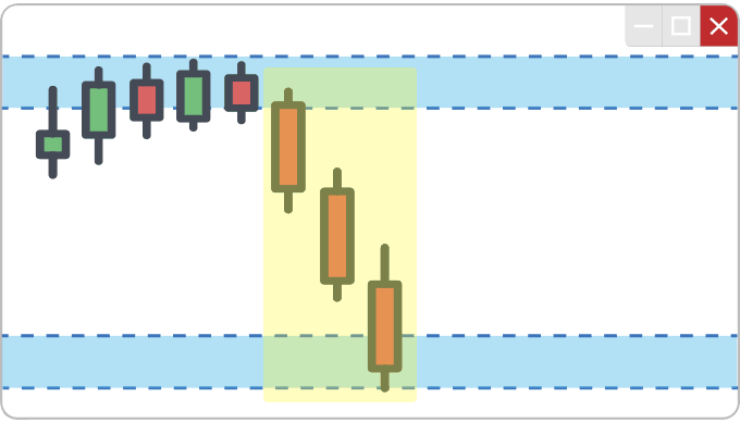 Bearish Preceding Trend