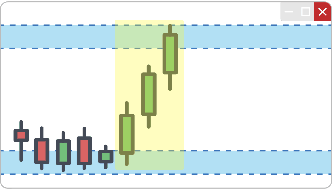 Bullish Preceding Trend