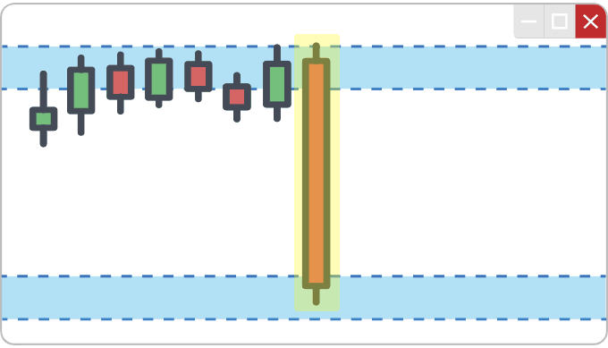 Single Candle Preceding Trend