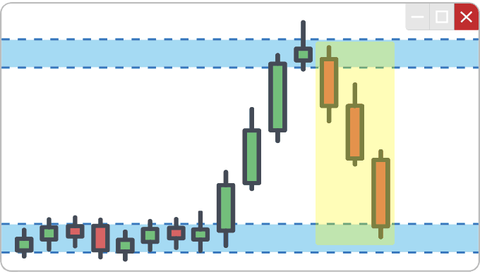 Reversal Trend
