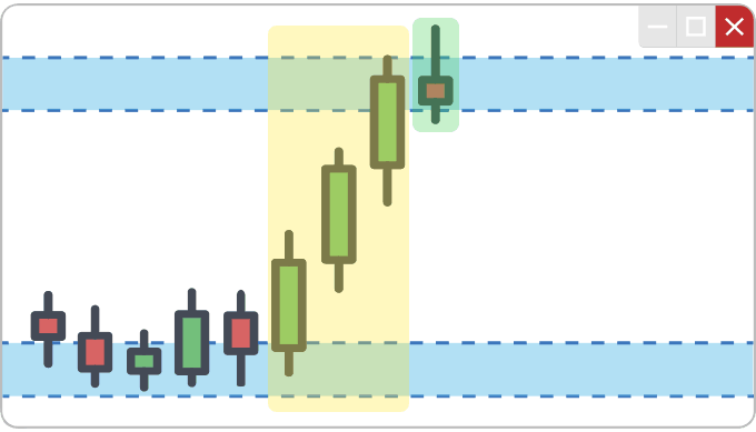 bearish reversal trade