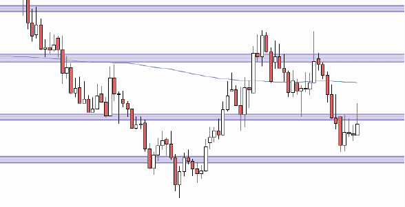 technical analysis forex chart tradingview charts support resistance candlestick