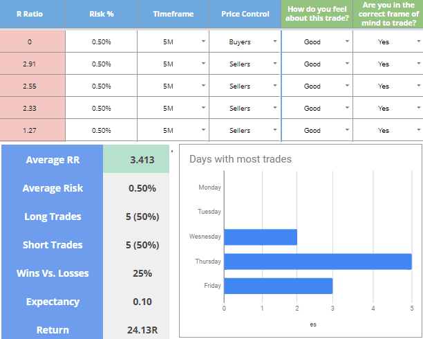 Forex Trade Journal