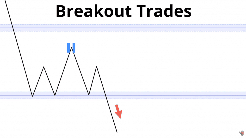 breakout trade setup