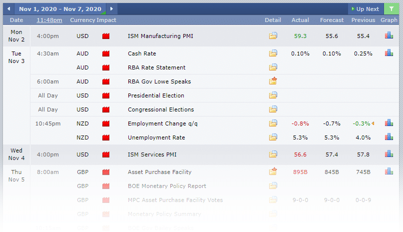 Forex News calendar