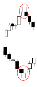 Tweezers Candlesticks in Trading