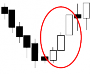 Three White Soldiers Candlesticks in Trading