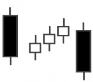 Rising and Falling Three Candlesticks in Trading