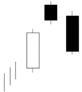 Two Black Gapping Candlesticks in Trading