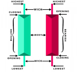 Unlock the Power of Candlestick Charts for Better Trading Decisions