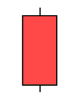 bearish candlestick pattern