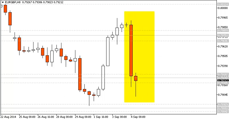 EUR/GBP Price Action Long Trade